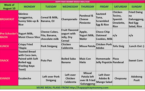 Diet Meal Plan For A Week Filipino - Best Design Idea