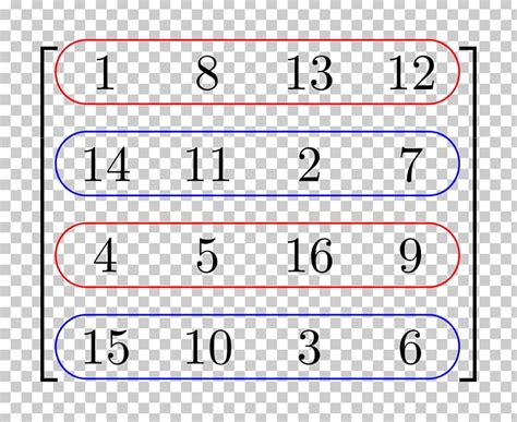 Matrix Row And Column Spaces Rank Mathematics Row And Column S PNG ...