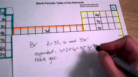 Electron Configuration of Bromine, Br - YouTube