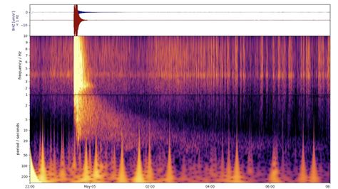 InSight Just Detected a Record-breaking Marsquake: Magnitude 5 ...