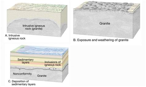 Principle Of Inclusion Geology