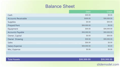 Peerless Statement Of Retained Earnings Excel Balance Sheet Forecast ...