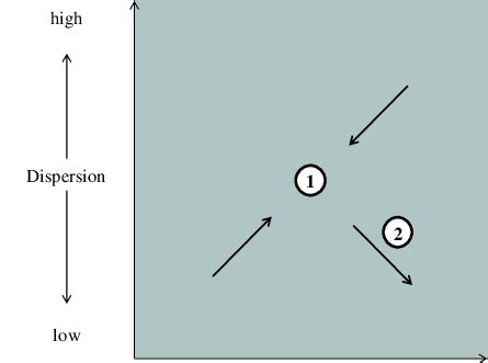 Stability matrix with two-step approach (arrows) | Download High-Quality Scientific Diagram