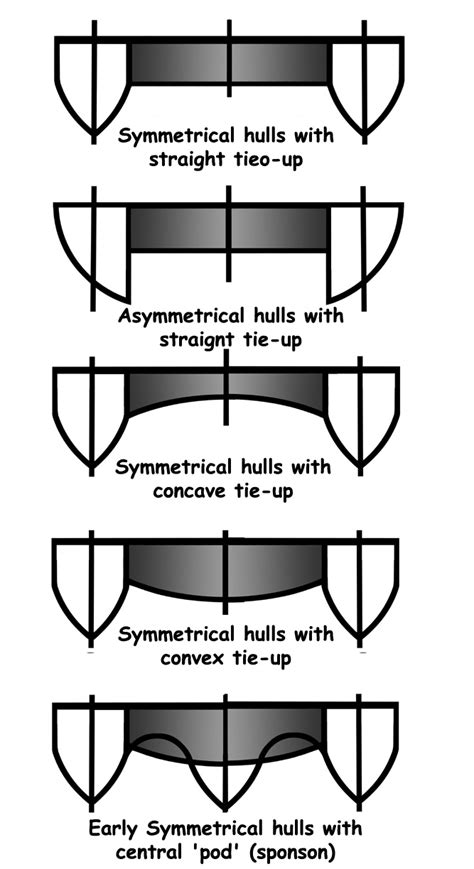 Boat Plans Tunnel Hull - Simple Boat Plans