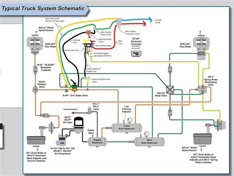 Kenworth Air Brake System Diagram | Air brake, Kenworth, Electrical diagram