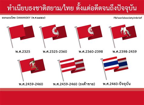 Siam/Thailand flags evolution (in Thai ...