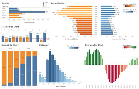 Side By Side Stacked Bar Chart Tableau - Chart Examples