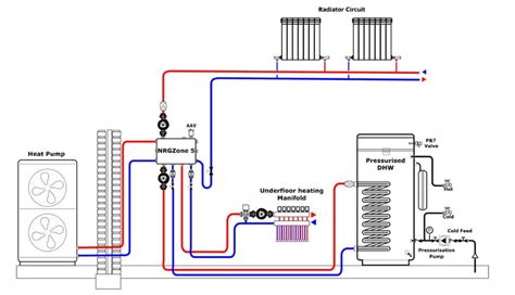 Air Source Heat Pump Underfloor Heating Systems