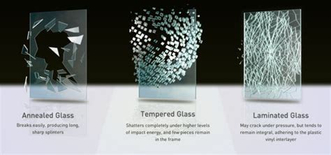 Tempered glass vs. Laminated glass