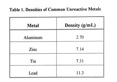 Density Of Metals, All Common Metal Density Chart Table PDF, 44% OFF