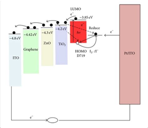 | Energy diagram illustrating the energetically favorable transfer ...