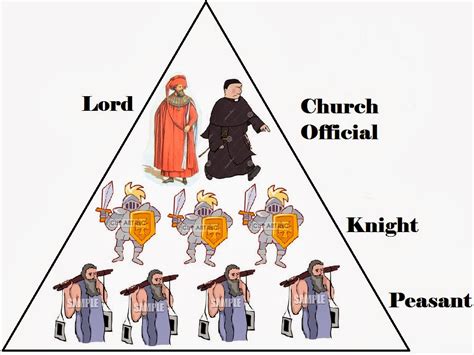 Feudal System Gcse History