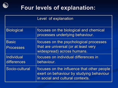 Hartstone Why Teach Psychology