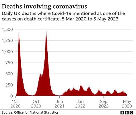 Covid inquiry: The UK pandemic in numbers - BBC News