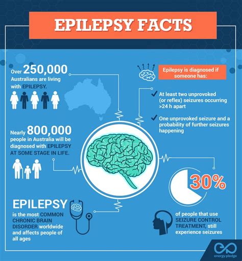 Epilepsy, Epilepsy facts, Epilepsy treatment