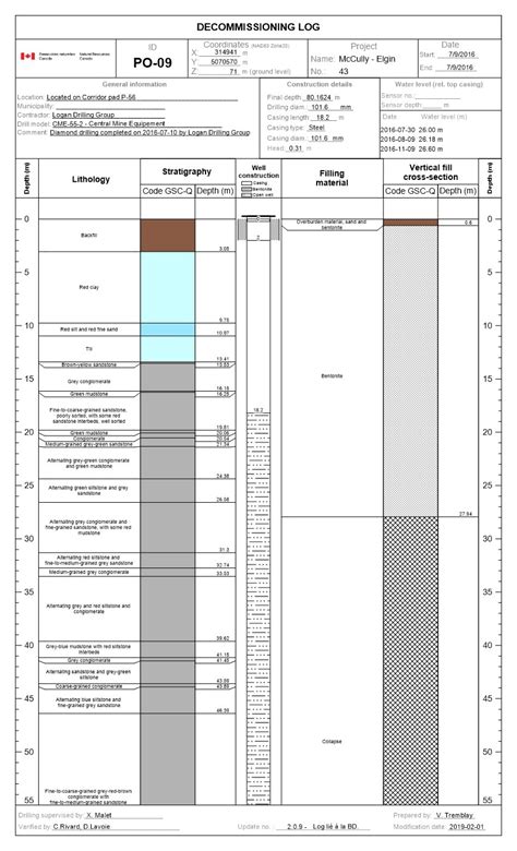 PO-09 decommissioning | Download Scientific Diagram