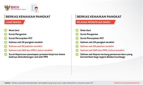 Berkas Kenaikan Pangkat Guru Terbaru