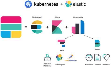 Overview of the Elastic Stack architecture. | Download Scientific Diagram