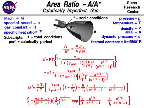 Nozzle Exit Velocity Equation - Tessshebaylo