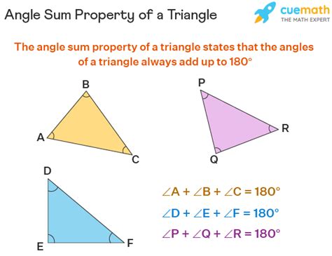 Angle Sum Property | Theorem | Proof | Examples- Cuemath