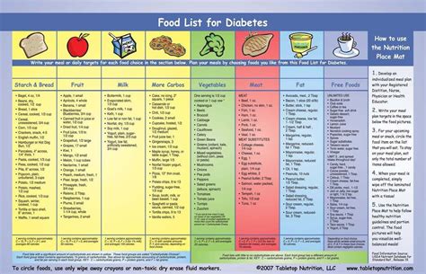 diabetesmanager / Medical Nutritional Therapy for the Patient With Diabetes