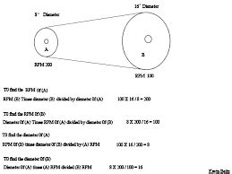 Image result for formula pulley surface speed | Bandsaw, Mechanical ...