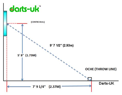 Latest Regulation: Dartboard Regulation Height And Distance