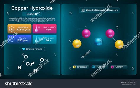 Copper Hydroxide Properties Chemical Compound Structure Stock Vector (Royalty Free) 1981230206 ...