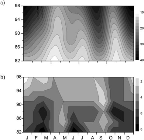 Composite of mean meridional semidiurnal tide amplitudes (a) and phases... | Download Scientific ...