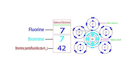 How Many Valence Electrons Does BrF5 Have?