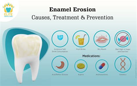 CAUSES & PREVENTION OF ENAMEL EROSION - Elite Dental Care