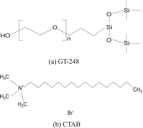 Structures of (a) silicone surfactant (GT-248) (n=2 or 3) and (b) CTAB | Download Scientific Diagram