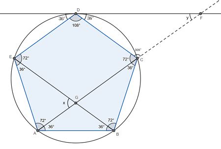 ABCDE is a regular pentagon. A) What is the angle between AC and BE? B) What is the angle ...