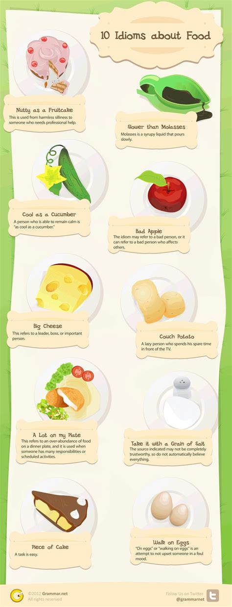 10 Idioms About Food | English idioms, Idioms, English classroom