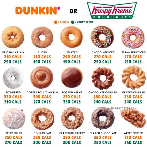 Here's How Many Calories Are In Every Type of Donut | Donut calories ...