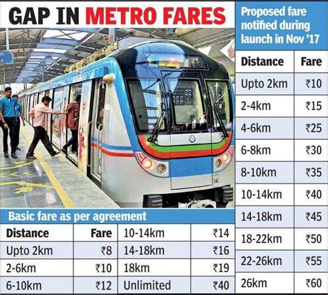 Hyderabad Metro News: Abnormal Metro fares fair? Telangana high court ...