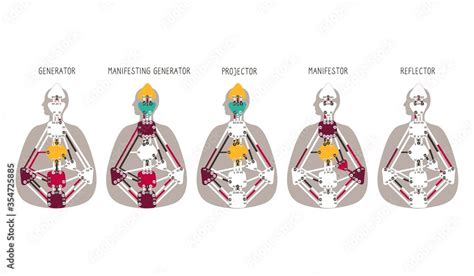 Obraz Generator Projector Manifestor Reflector. Five human design types ...