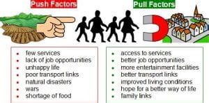 Grade 6: Push and Pull Factors (Due: Friday, February 10th) | OJCS Social Studies