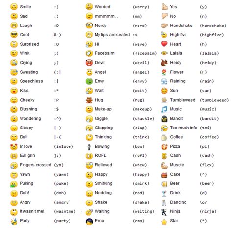 List of skype emoticons