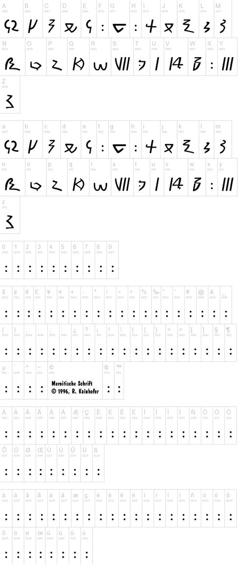 Meroitic Demotic | Writing, Hieroglyphics, Alphabet