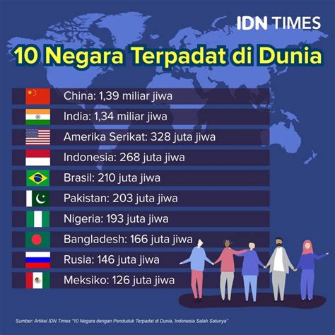 Hari Populasi Dunia Dan Penduduk Di Indonesia Jurnalposmedia Com | My ...