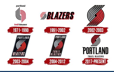 Portland Trail Blazers Logo | Symbol, History, PNG (3840*2160)