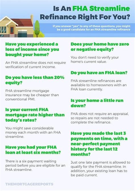 FHA Streamline Refinance | Rates & Requirements for 2024