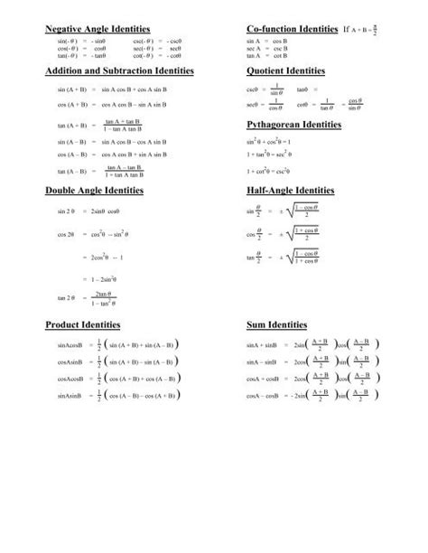 Negative Angle Identities Co-function Identities If A + B = Addition ...