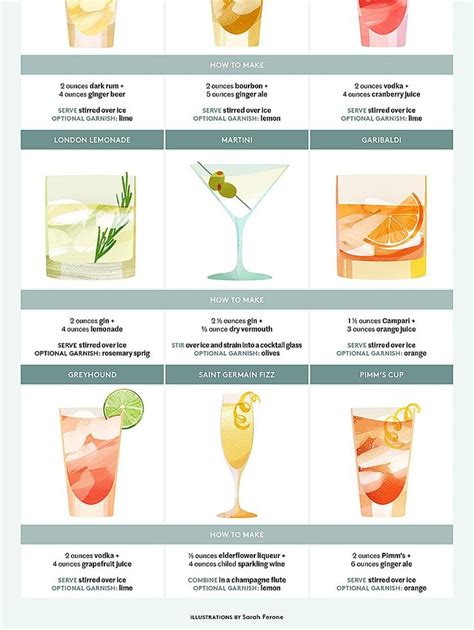 the different types of cocktails are shown in this poster