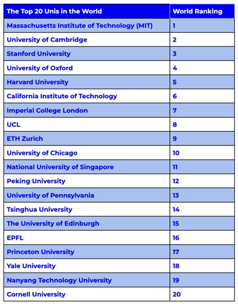 QS World University Rankings 2023: Where does your uni rank?