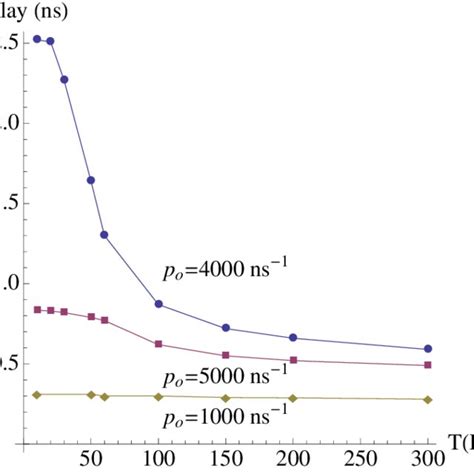 Delay of condensate formation in a "standard" anthracene cavity model ...