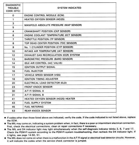 Repair Guides Diagnostic Trouble Codes Diagnostic Trouble Codes 66339 | Hot Sex Picture