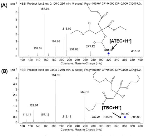 acetyl triethyl citrate | Semantic Scholar