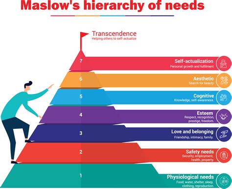 Maslow's Hierarchy Of Needs Infographic Vector Illustration, 42% OFF